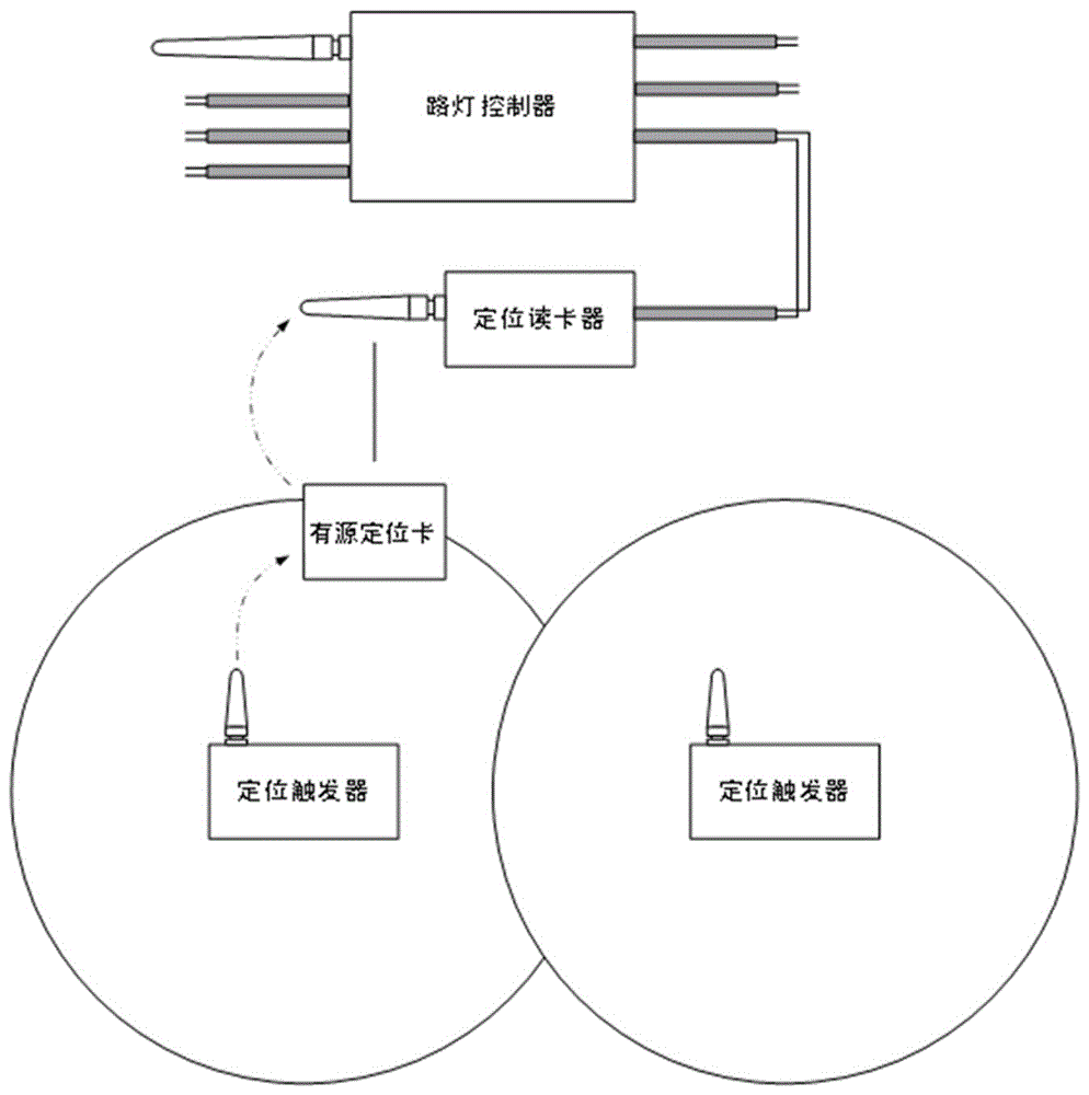 基于燈聯(lián)網(wǎng)的定位系統(tǒng)的制作方法與工藝