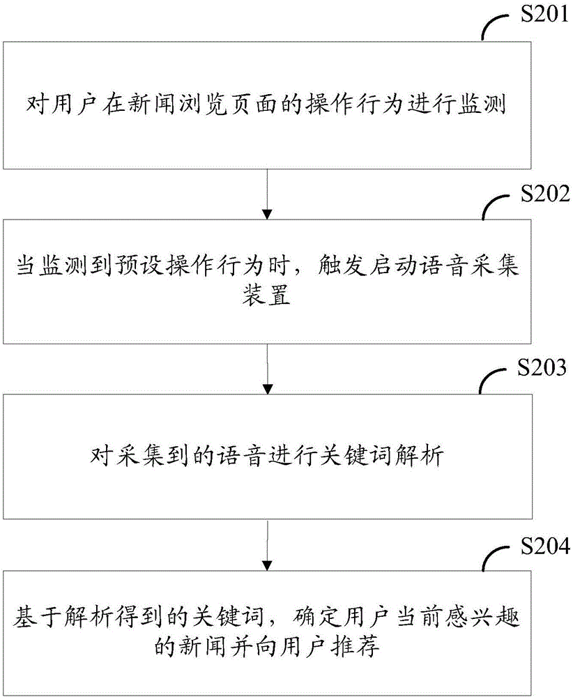 一种新闻推荐方法和设备与流程