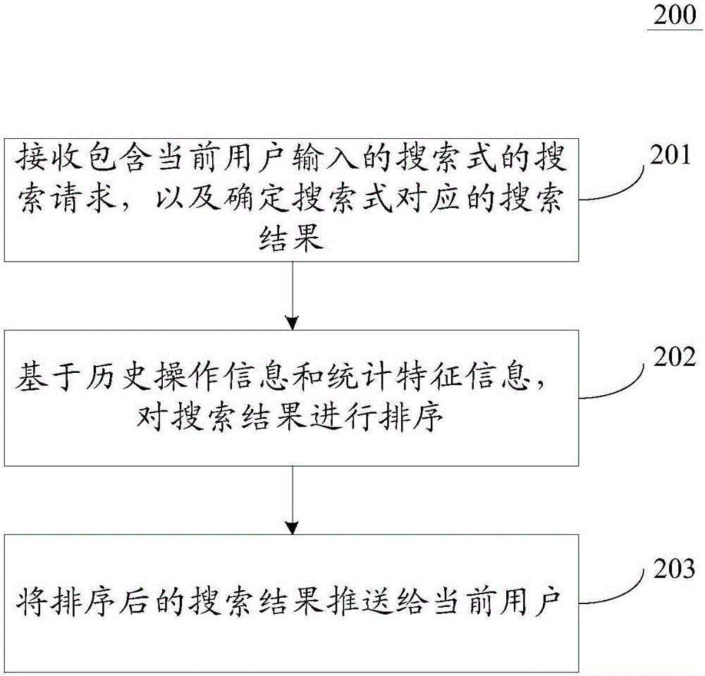 基于人工智能的搜索方法和裝置與流程