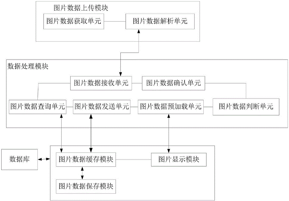 一種在線快速訪問查詢圖片的方法與流程