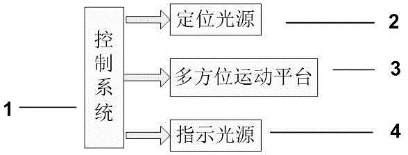 一種智能光學(xué)定位系統(tǒng)的制作方法與工藝