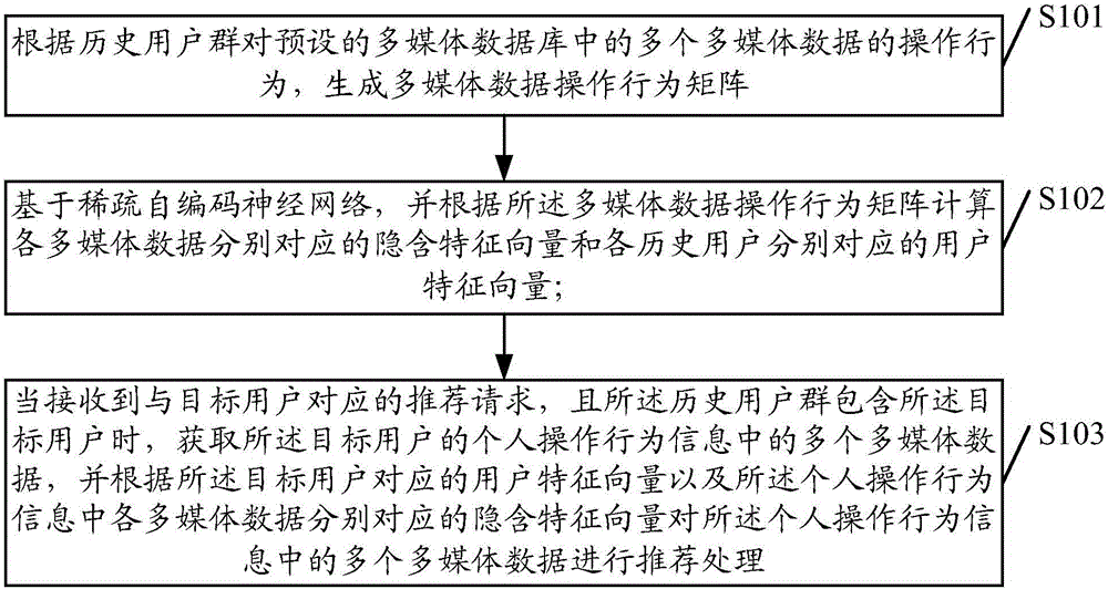 一種多媒體數(shù)據(jù)處理方法以及裝置與流程