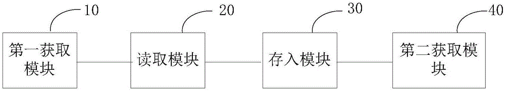 架空线路工程的元素信息查询方法和系统与流程