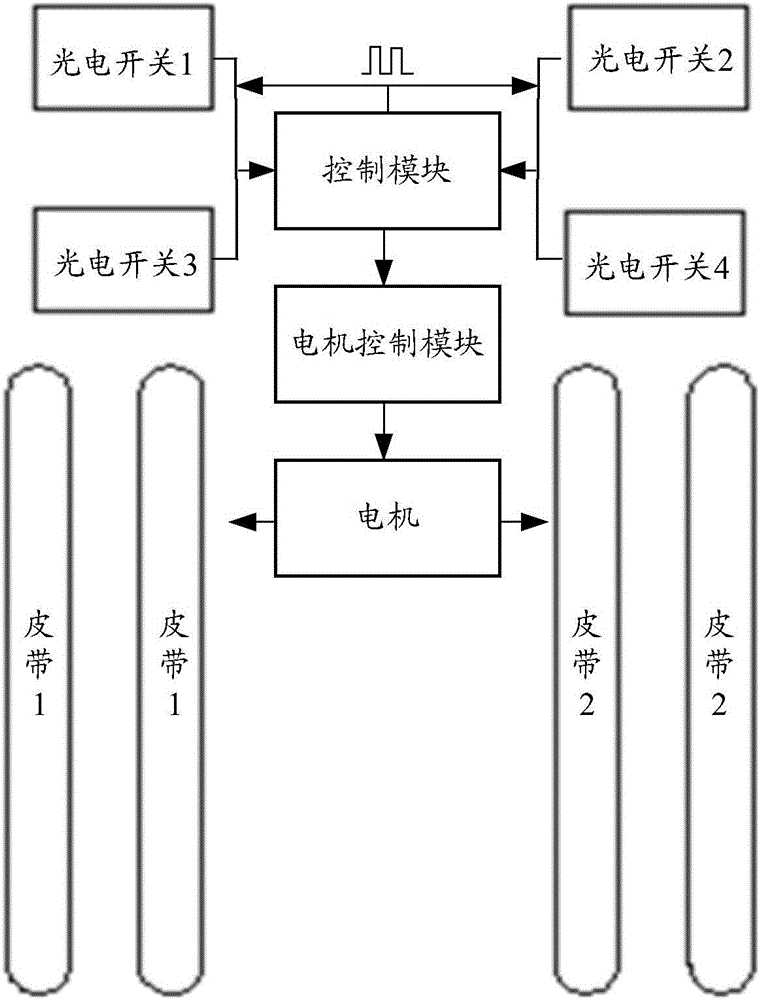 一种堆垛机并线防堵装置的制作方法