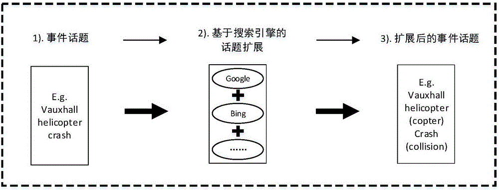 基于稀疏学习的突发事件摘要抽取方法与流程