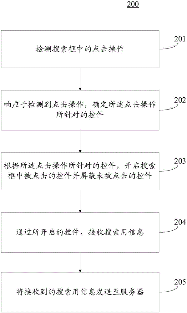 搜索系統(tǒng)、方法和裝置與流程