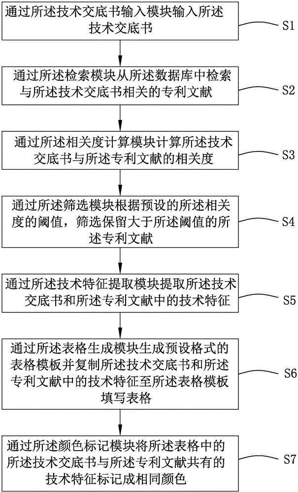 專利檢索分析系統(tǒng)及其分析方法與流程