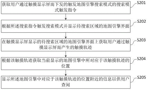 基于地圖引擎的快速搜索顯示方法、裝置以及地圖引擎與流程