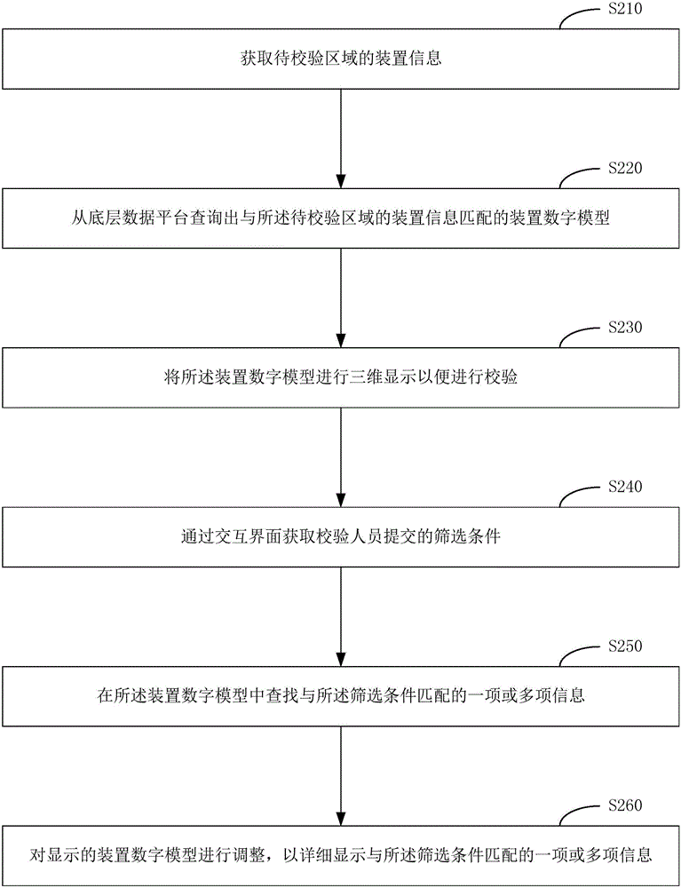 用于裝置現(xiàn)場(chǎng)校驗(yàn)的方法、裝置及系統(tǒng)與流程