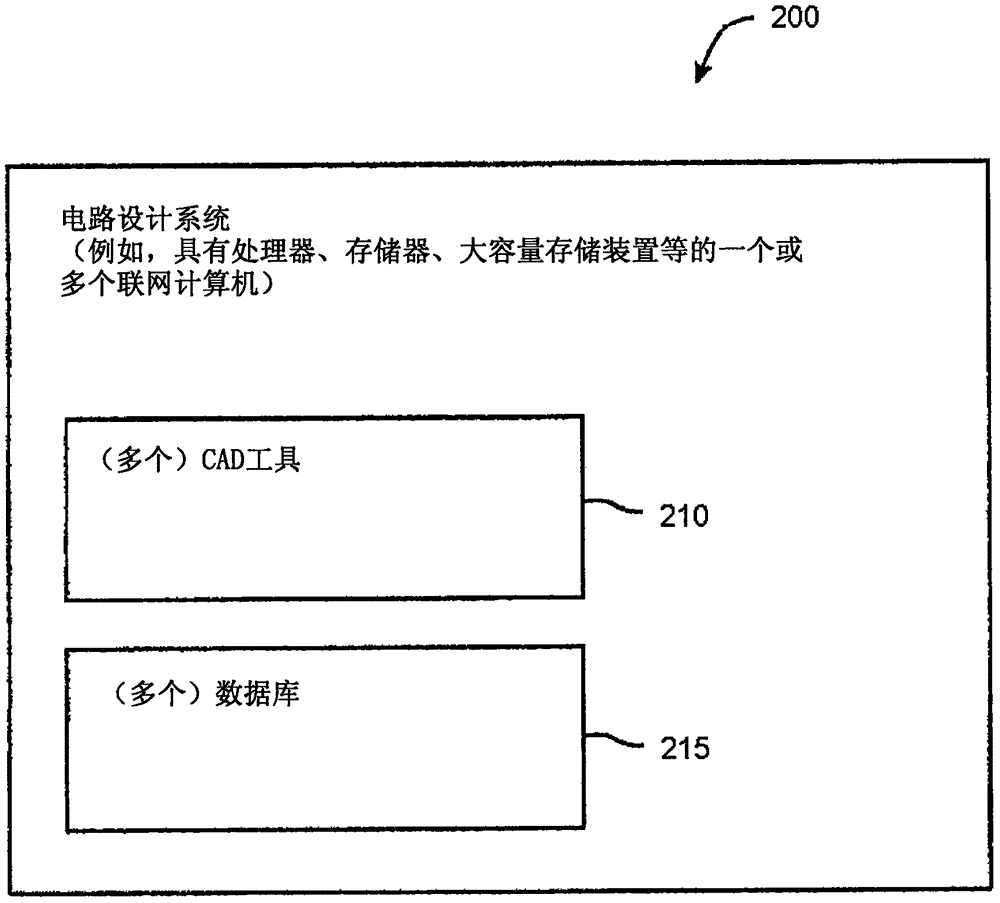 有效的集成电路配置数据管理的制作方法与工艺