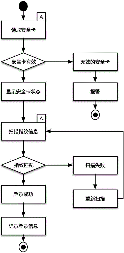 一種基于UML的系統(tǒng)行為邏輯建模工具的制作方法與工藝