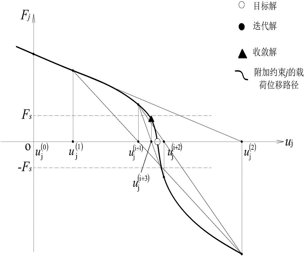 一种双吊钩吊装系统的安全性计算方法和计算装置与流程