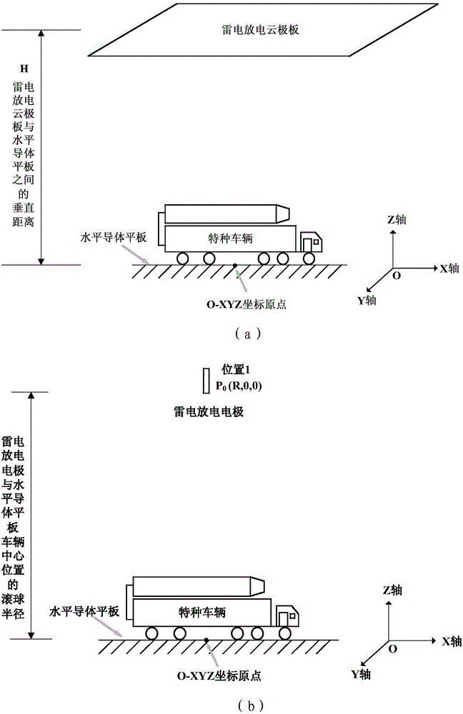 一種特種車輛整車?yán)纂姺謪^(qū)仿真確定方法與流程