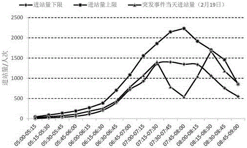 一种城市轨道交通突发事件动态影响范围与强度确定方法与流程