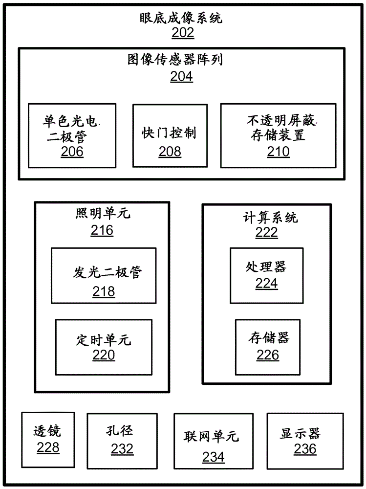 眼底成像系统的制作方法与工艺