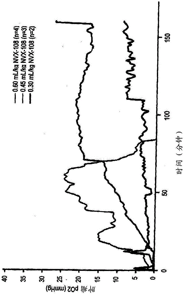 利用氧氣療法的分割放療和化療的制作方法與工藝