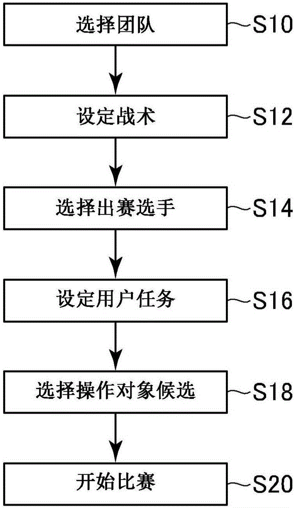 游戲系統(tǒng)、游戲控制裝置、程序以及信息存儲(chǔ)介質(zhì)的制作方法