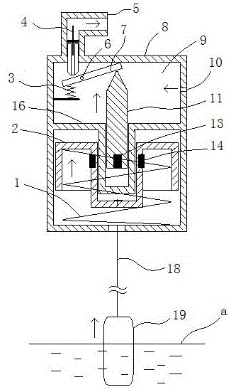 一種改進(jìn)的氣壓無塔供水全自動補(bǔ)氣裝置的制作方法