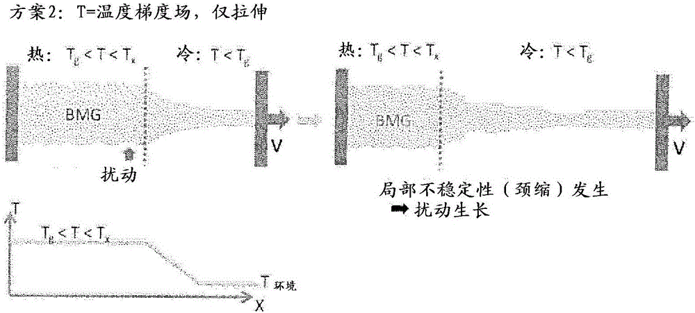 制造塊體金屬玻璃片材的方法和系統(tǒng)與流程