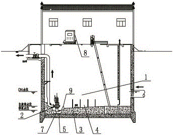导流堰自清池泵站系统的制作方法与工艺