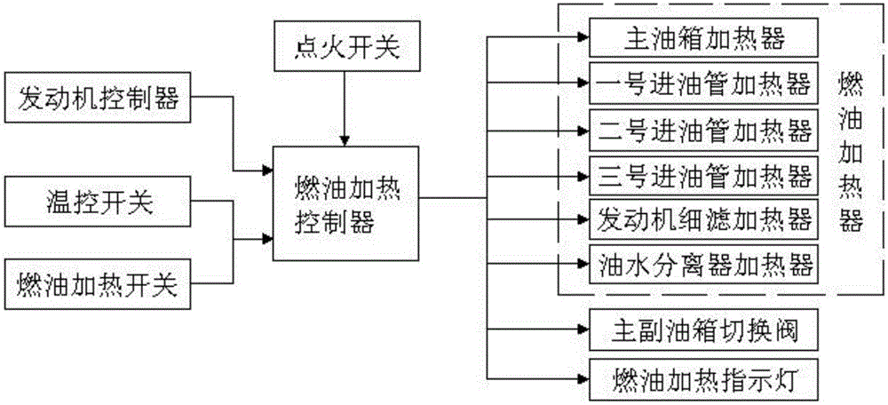 一種燃油加熱智能控制系統(tǒng)的制作方法與工藝