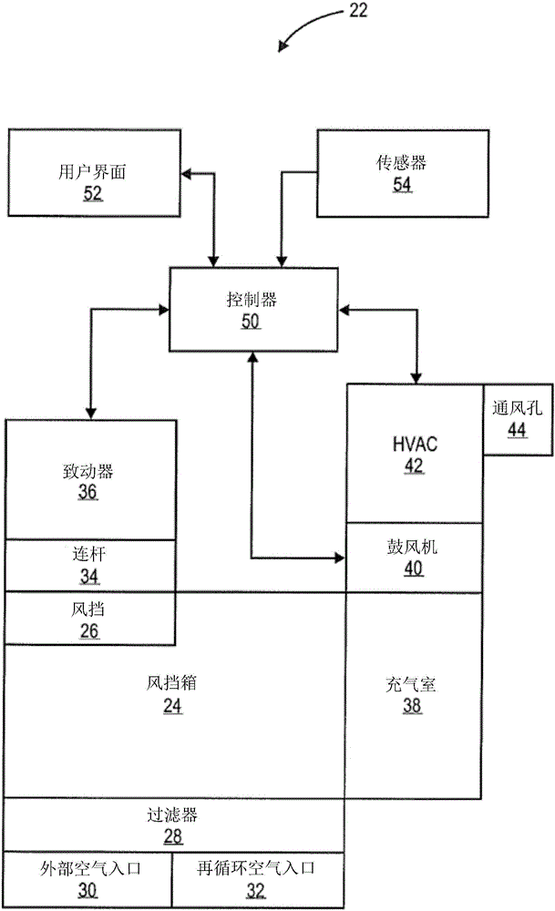 客艙空氣系統(tǒng)的制作方法與工藝