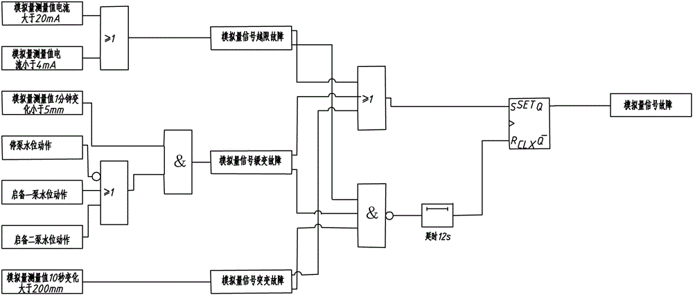 一種水力發(fā)電廠水輪發(fā)電機組頂蓋排水控制系統(tǒng)的制作方法與工藝