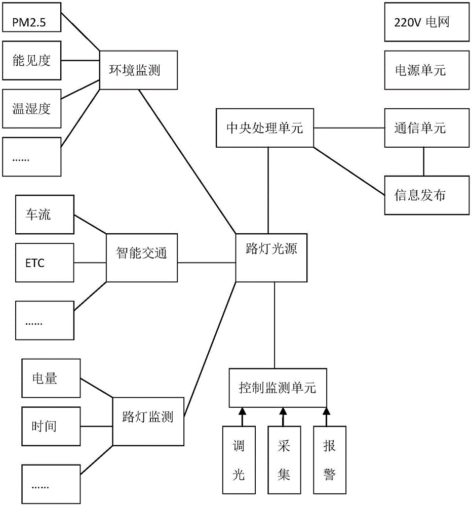 一種智能型城市照明控制器的制作方法與工藝