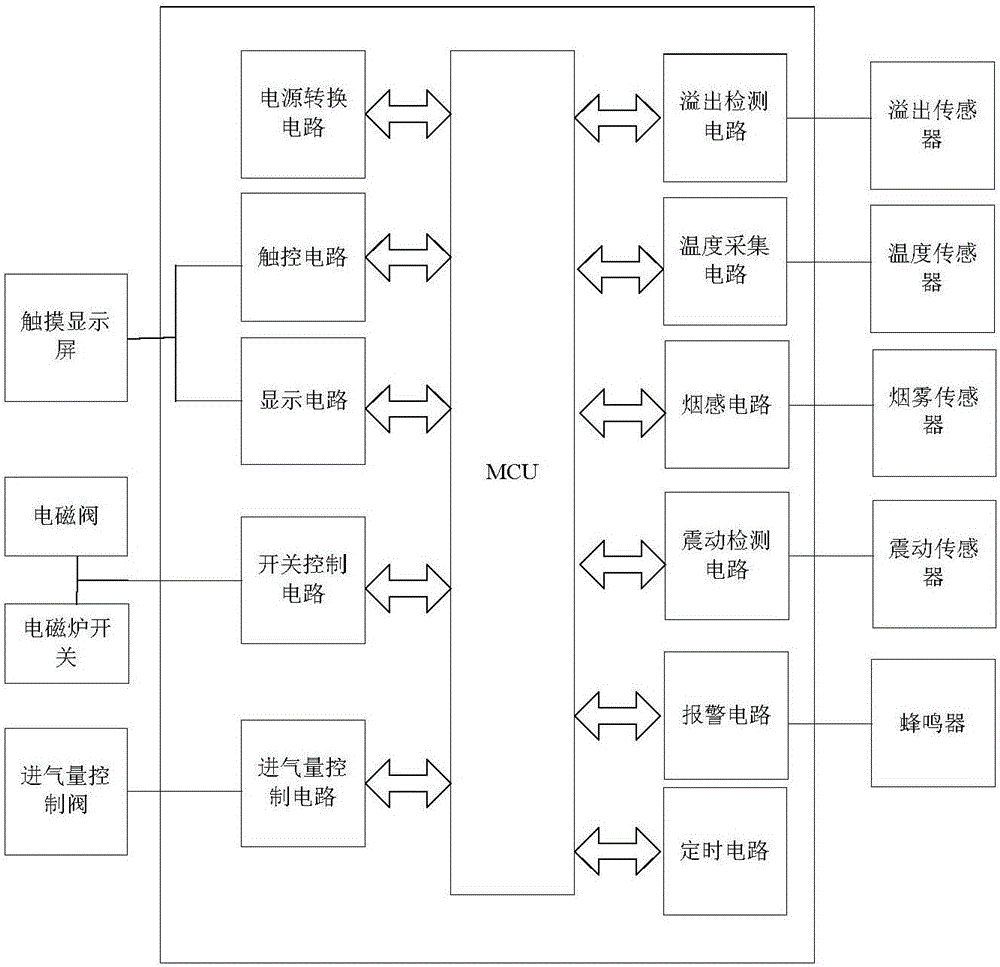 一種雙用滑屏燃氣灶的制作方法與工藝