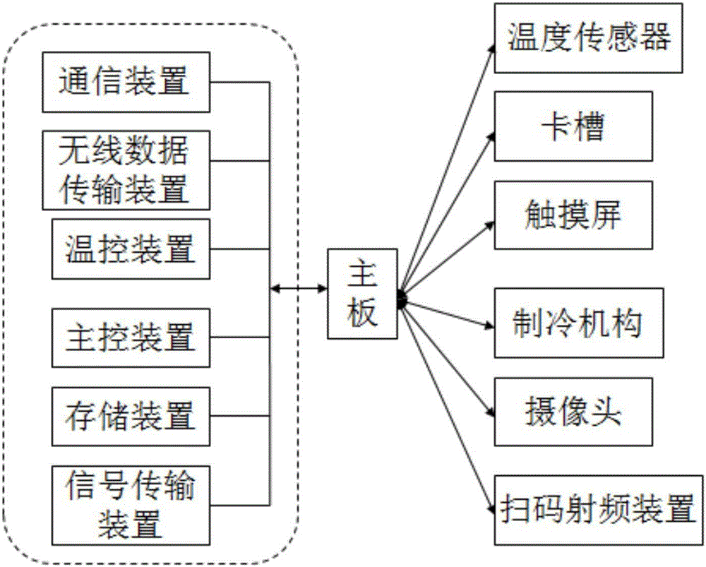 一種遠(yuǎn)程遙控冰箱的制作方法與工藝