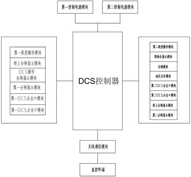 一种压缩机的主、辅机联锁控制装置的制作方法