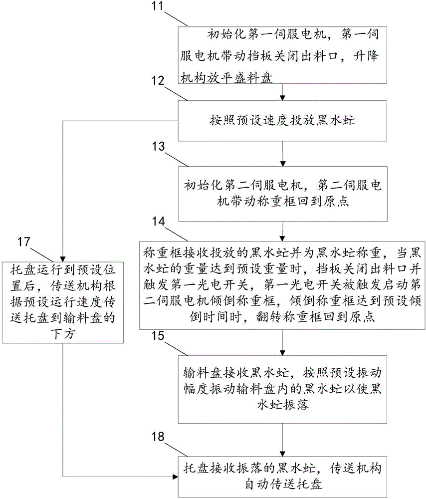 一种饲养黑水虻的称重机构的制作方法与工艺