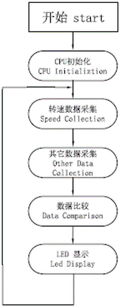 柴油機測量控制保護裝置的制作方法