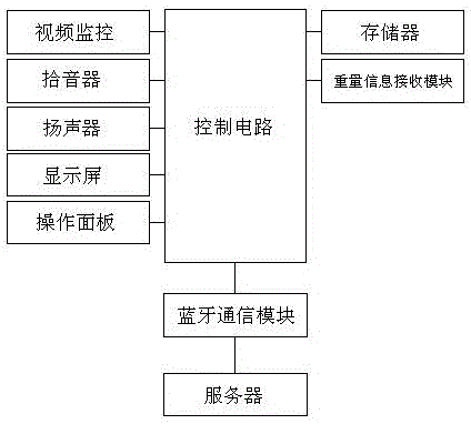 一种吨包秤自动称重装置的制作方法