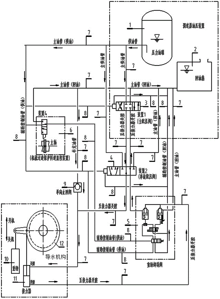 贯流式水轮发电机组三级过速保护系统的制作方法与工艺