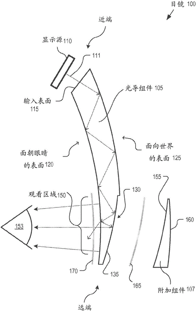 用于透明的頭部可戴顯示器的薄型彎曲目鏡的制作方法與工藝