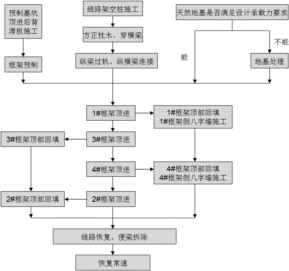 一种铁路箱涵顶进连续型施工便梁的施工装置的制作方法