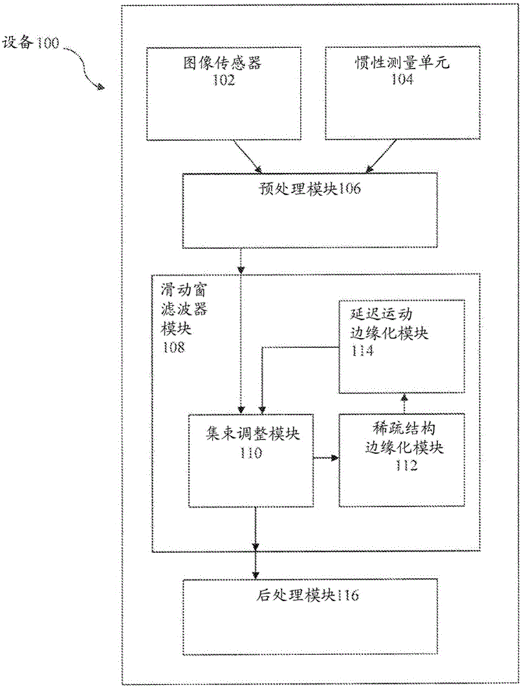 基于視覺的慣性導航的制作方法與工藝