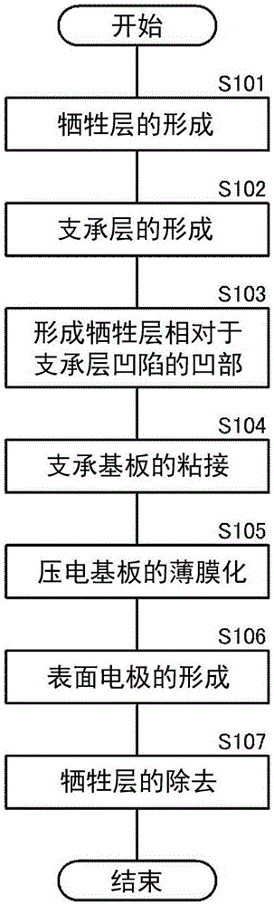 壓電諧振器的制造方法及壓電諧振器與流程