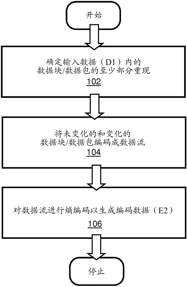 編碼器、解碼器和方法與流程