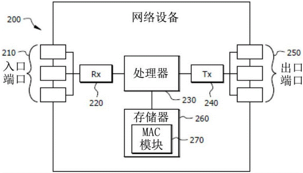 基于傳輸功率的上行光傳輸指派的制作方法與工藝