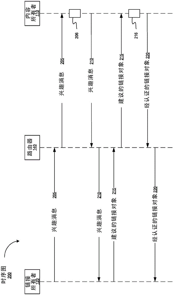 使用信息中心網(wǎng)絡(luò)鏈接到內(nèi)容的制作方法與工藝