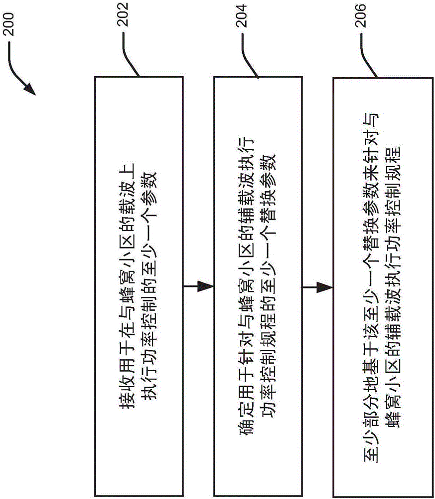 用于减小多载波无线通信中的传输延迟的技术的制作方法与工艺