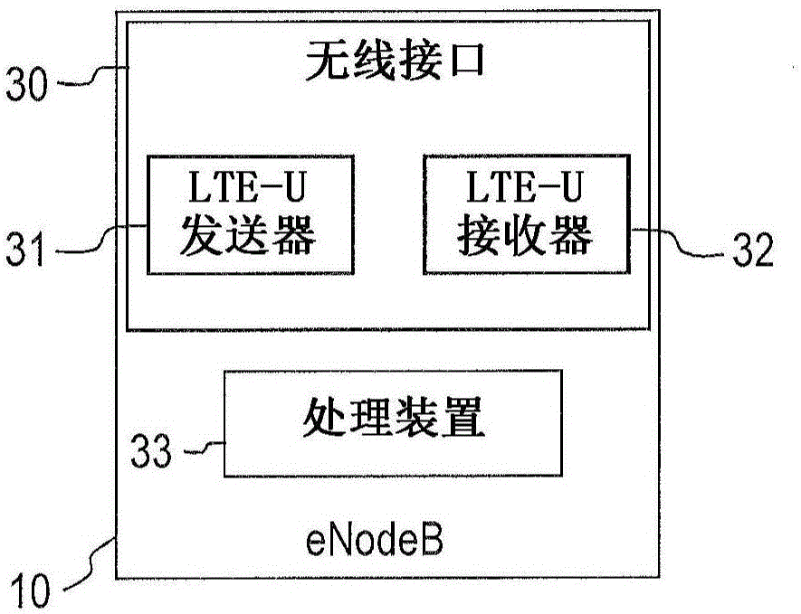 用于分配LTE?U數(shù)據(jù)傳輸?shù)臒o線電資源的方法和裝置與流程