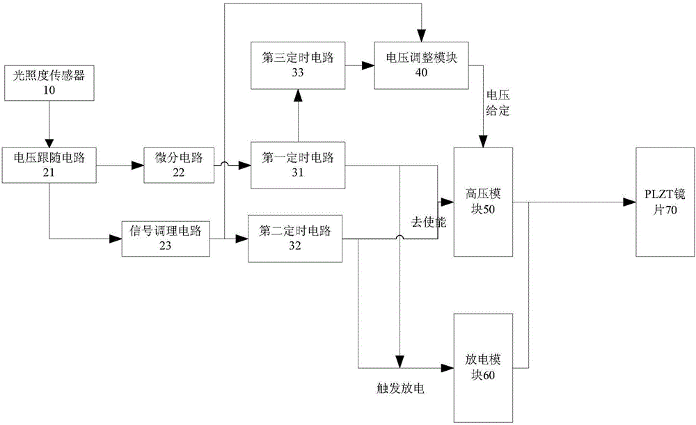 采用光照度閾值及光照度增長(zhǎng)率檢測(cè)的光防護(hù)控制裝置的制作方法