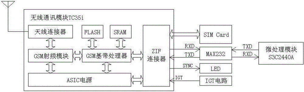 一種出租車遠(yuǎn)程監(jiān)控系統(tǒng)的制作方法與工藝