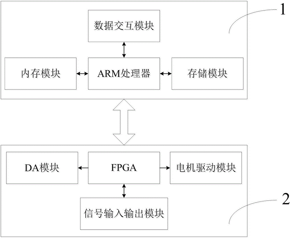 一種運動控制器的制作方法與工藝