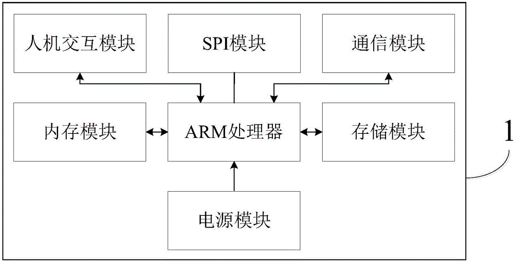 一种运动控制器的人机交互终端的利记博彩app与工艺