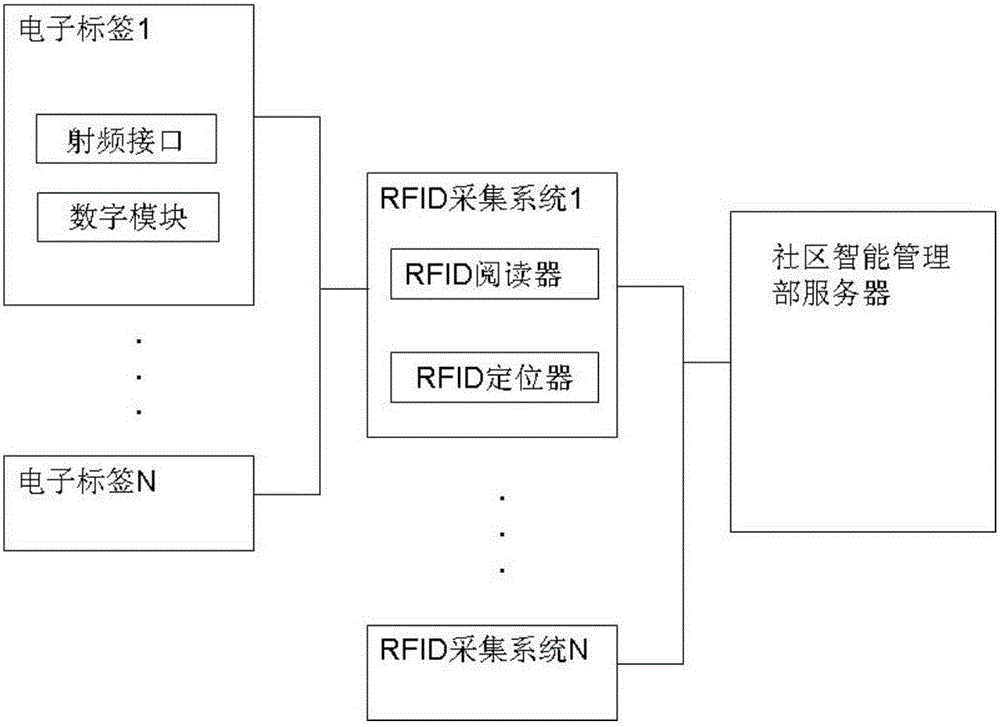 一種智慧社區(qū)定位監(jiān)控系統(tǒng)的制作方法與工藝