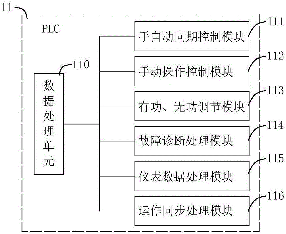 机组LCU屏监控结构的制作方法与工艺